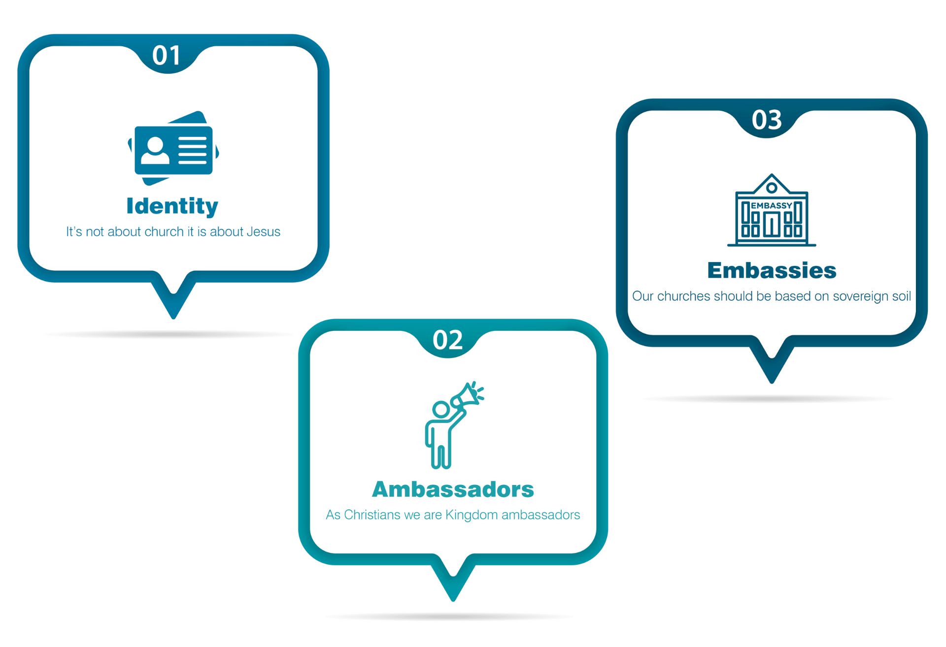 The 3 elements that make evangelism possible for all
